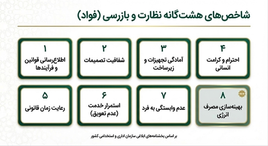 شاخص های هشتگانه فواد 